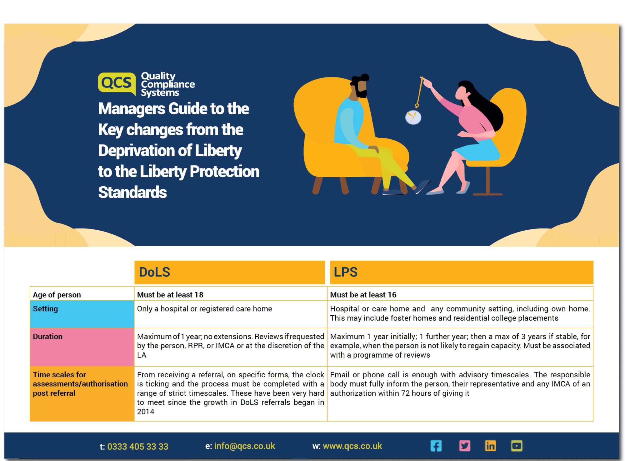 What Are Dols And How Do They Work? – JRHVHZ